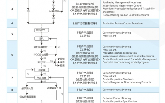 cnc机加工厂家精密零件加工订单评审的重要性