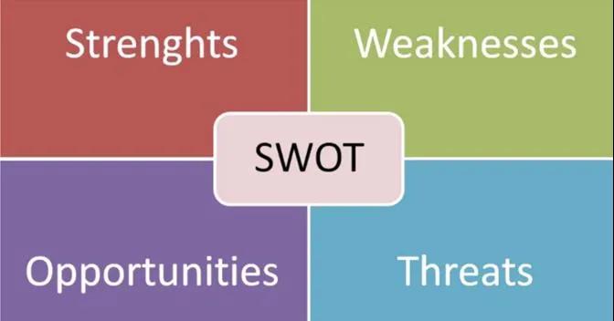 SWOT分析法